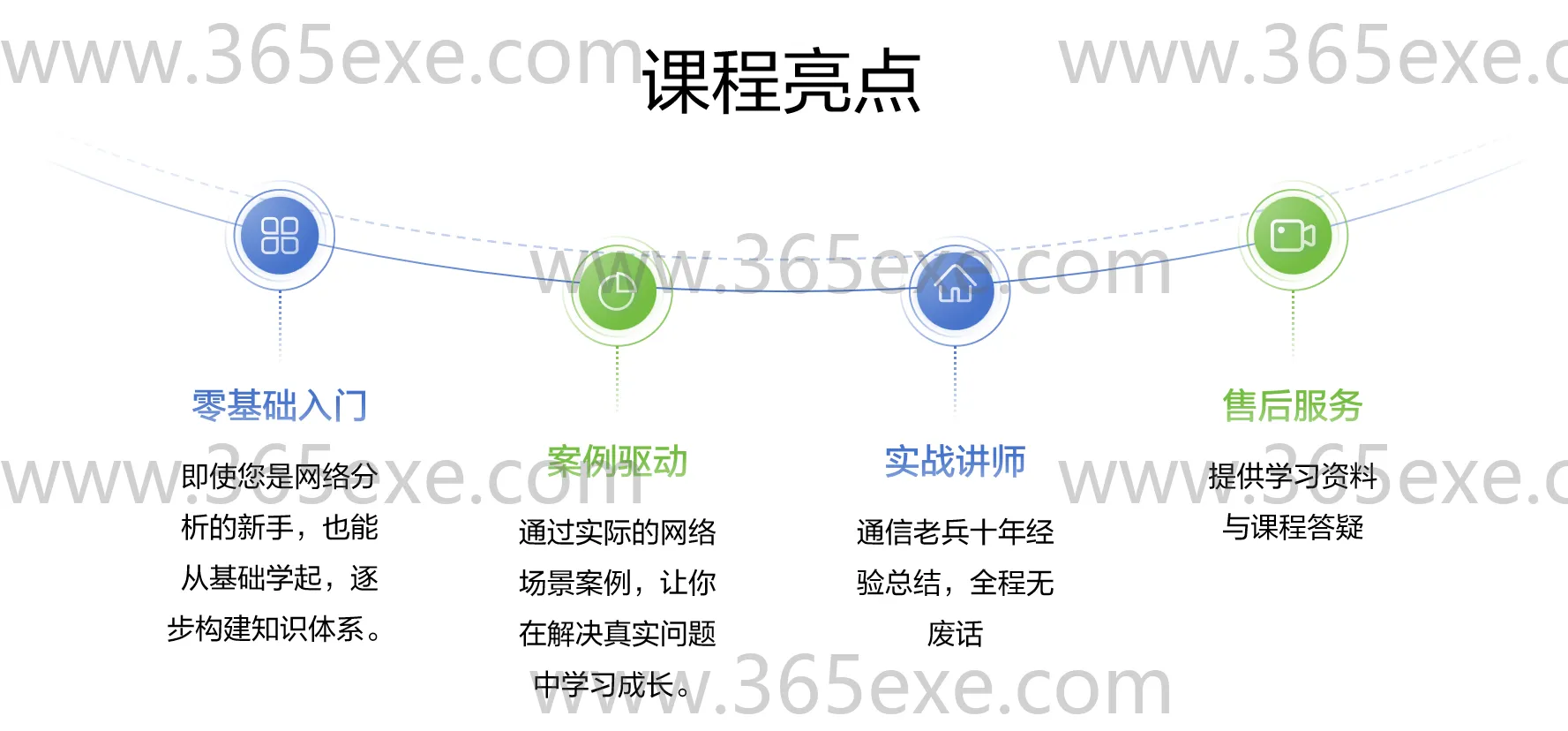 Wireshark从入门到精通实战课 (2)