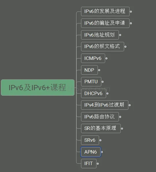 IPv6及IPv6+网络技术培训课程 (图1)