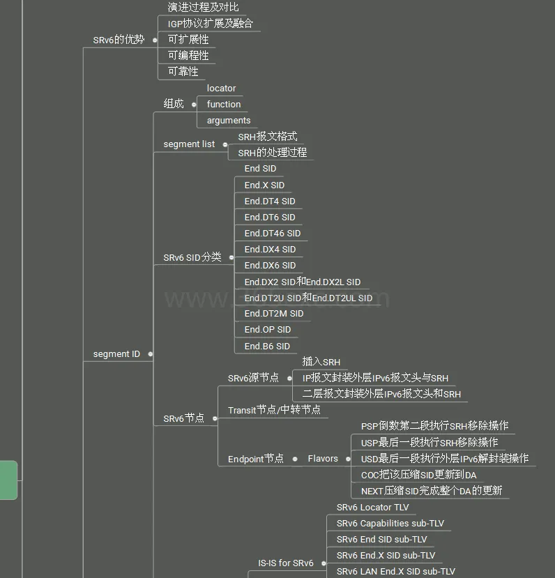 IPv6及IPv6+网络技术培训课程 (图3)