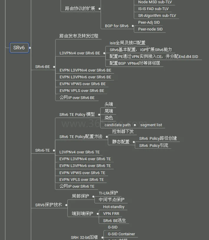 IPv6及IPv6+网络技术培训课程 (图4)