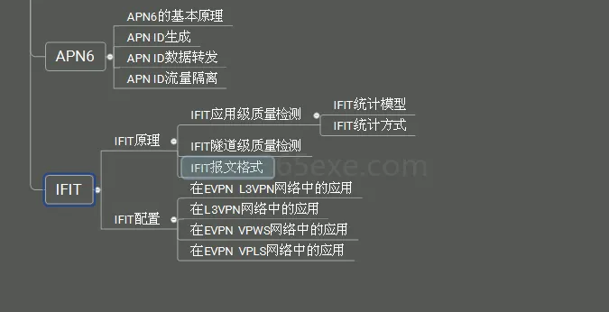 IPv6及IPv6+网络技术培训课程 (图6)