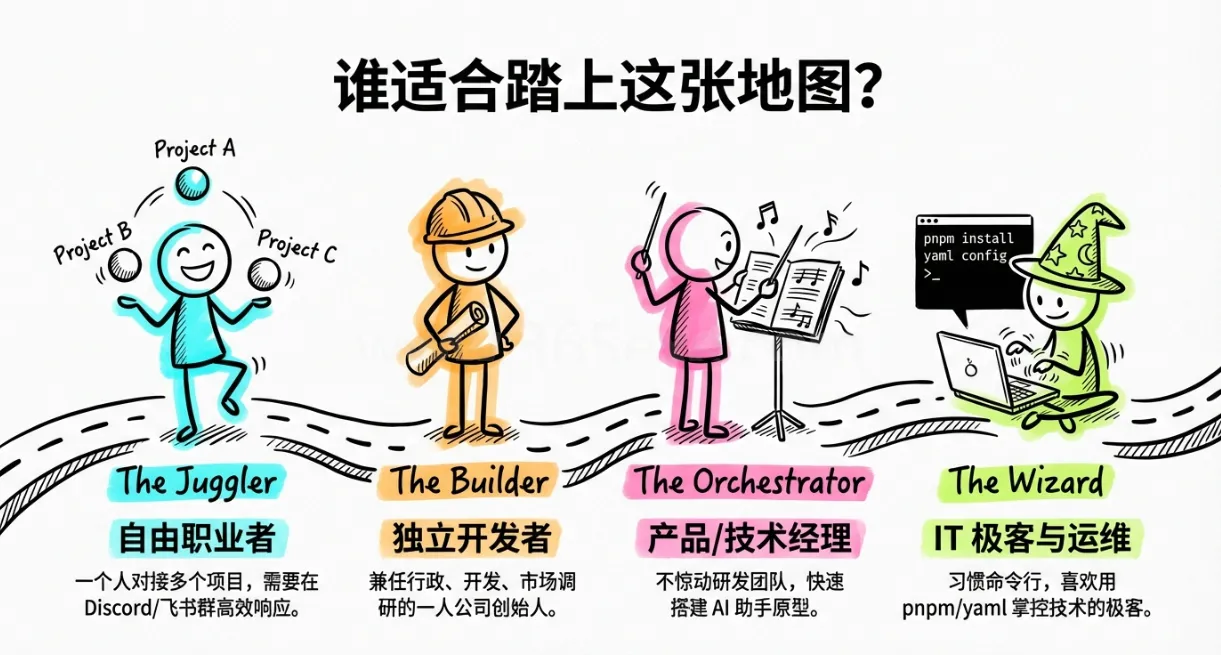 一人公司生存指南：打造你的AI虚拟团队完整版 (图2)