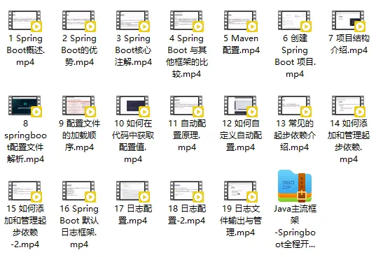 Java主流框架-Springboot全程开发教程(附源码+文档) (图1)