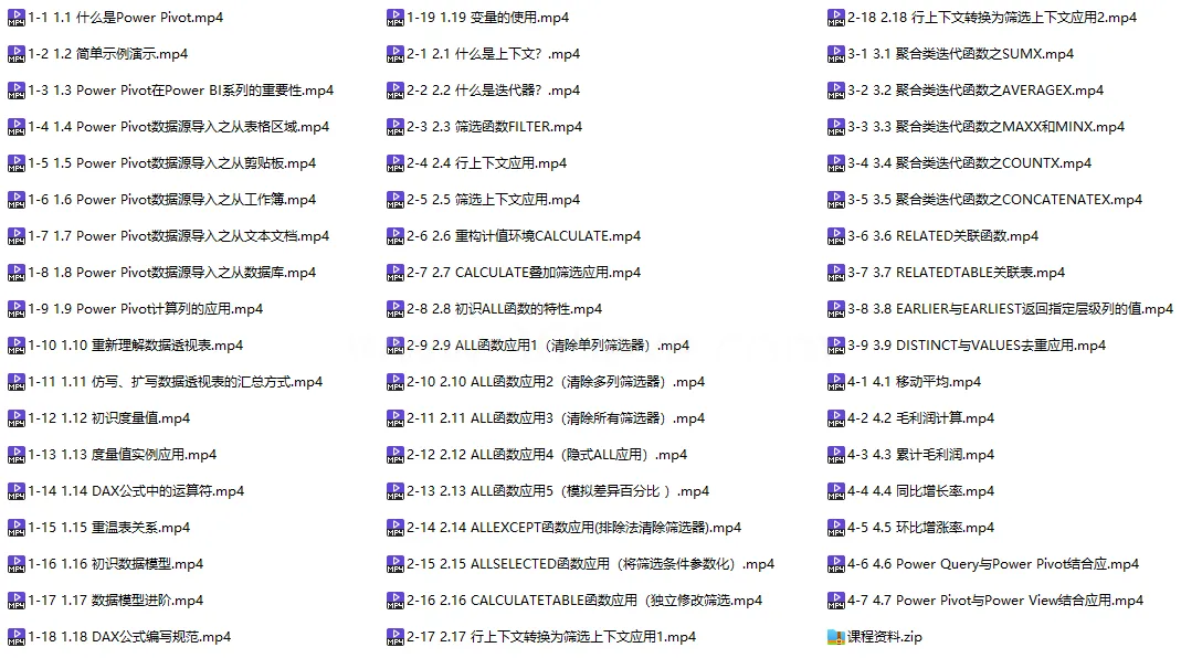 【曾贤志】Power Pivot For Excel商业智能数据分析（第1季 基础篇） (图1)