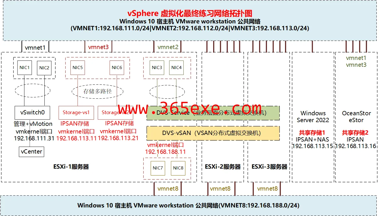 VMware vSphere & vSAN 8.0【虚拟化系列 最新版】171课时 (图1)