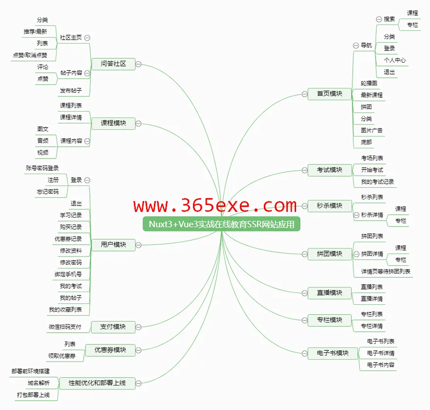 Vue3+Nuxt3实战在线教育SSR网站 (图6)