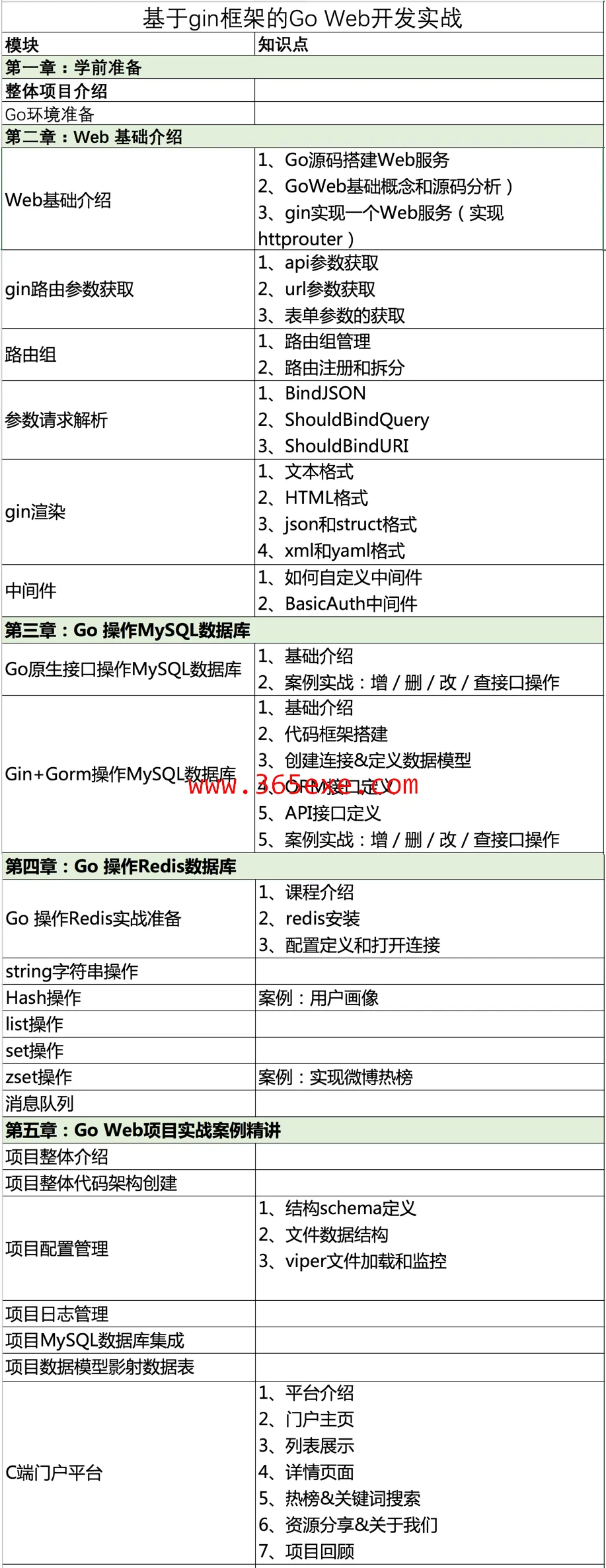 基于gin框架的Go Web开发项目实战 (图1)