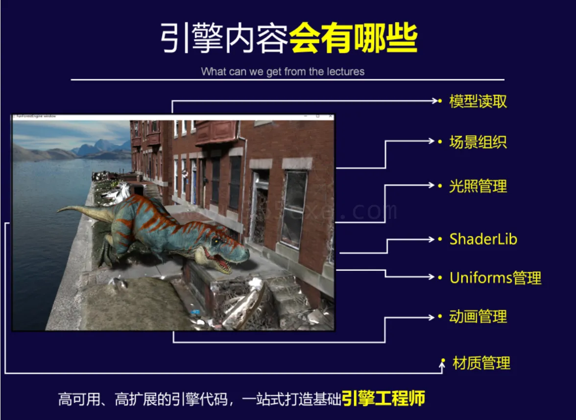 OpenGL渲染引擎-设计与实践 (图2)