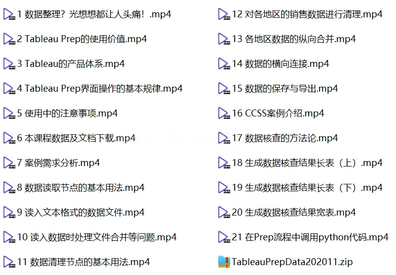Tableau案例课程(2020版) Prep实战篇 (图2)
