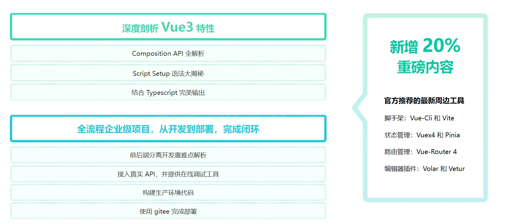 【新版】Vue3 + TS仿知乎专栏企业级项目 (图1)
