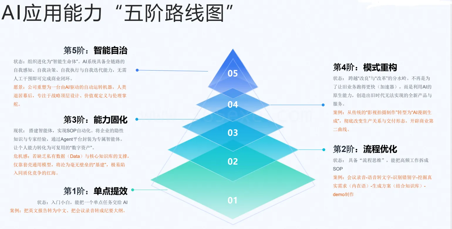 手把手教你用WorkBuddy全套AI提效实战课 Codex+OpenClaw自定义Skill (图1)