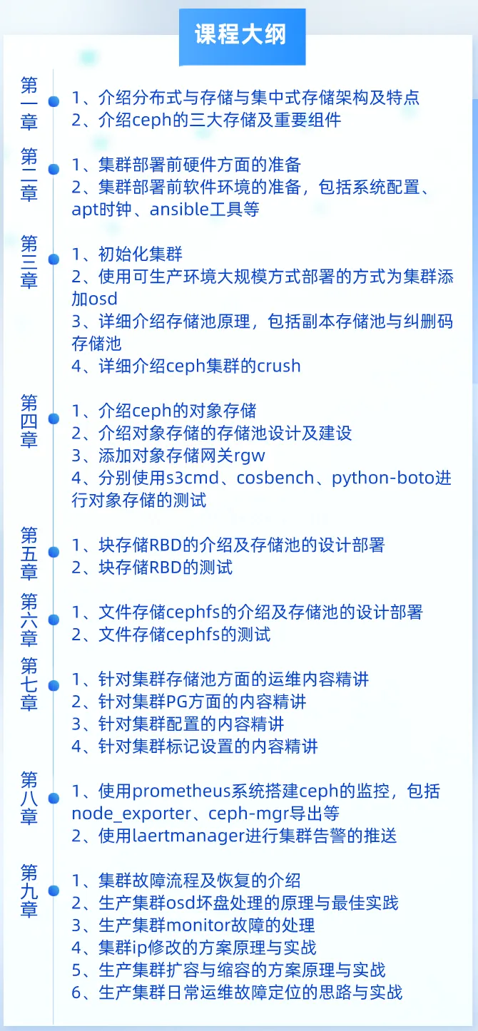 分布式存储ceph实战全指南 (图1)